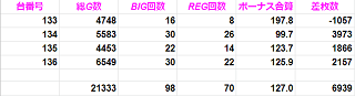 f:id:shimakazu1326:20200128082110p:plain f:id:shimakazu1326:20200128082110p:plain