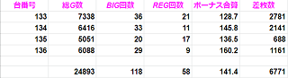 f:id:shimakazu1326:20200128082147p:plain f:id:shimakazu1326:20200128082147p:plain