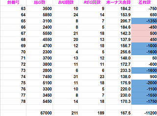 f:id:shimakazu1326:20200201081645p:plain f:id:shimakazu1326:20200201081645p:plain