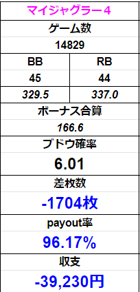 f:id:shimakazu1326:20200205194635p:plain f:id:shimakazu1326:20200205194635p:plain