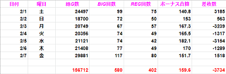 f:id:shimakazu1326:20200208083028p:plain f:id:shimakazu1326:20200208083028p:plain