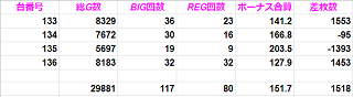 f:id:shimakazu1326:20200208083108p:plain f:id:shimakazu1326:20200208083108p:plain