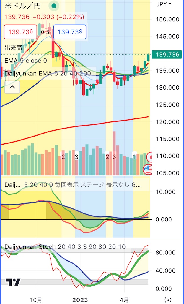 f:id:shimaken9801:20230526133042j:image f:id:shimaken9801:20230526133042j:image