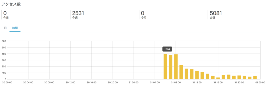 f:id:shimakoo1:20170601001631p:plain f:id:shimakoo1:20170601001631p:plain