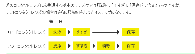 f:id:shimakumasan:20180524165019p:plain