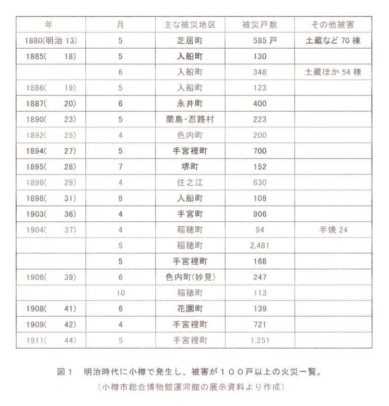 f:id:shimamukwansei:20100215180646j:image:left