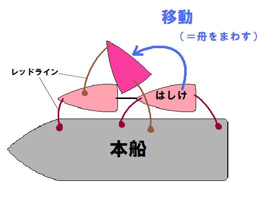 f:id:shimamukwansei:20110121004316j:image:left