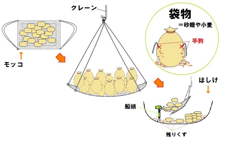 f:id:shimamukwansei:20110121004732j:image:left