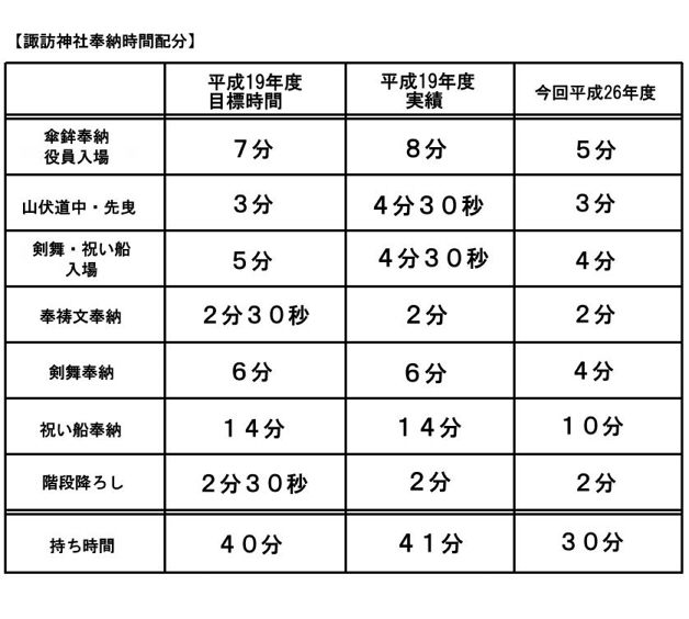 f:id:shimamukwansei:20150301014535j:image