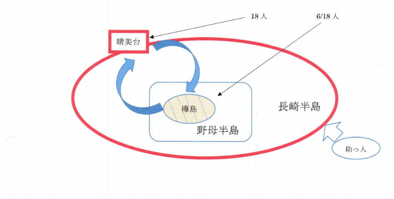 f:id:shimamukwansei:20180109230918p:image