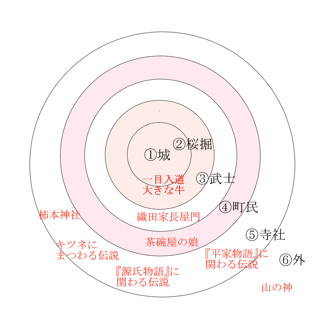f:id:shimamukwansei:20190115200801j:plain