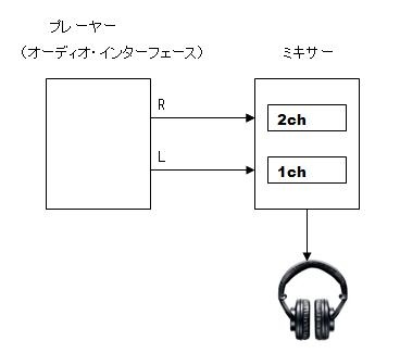 f:id:shimamura-music:20110905170152j:image