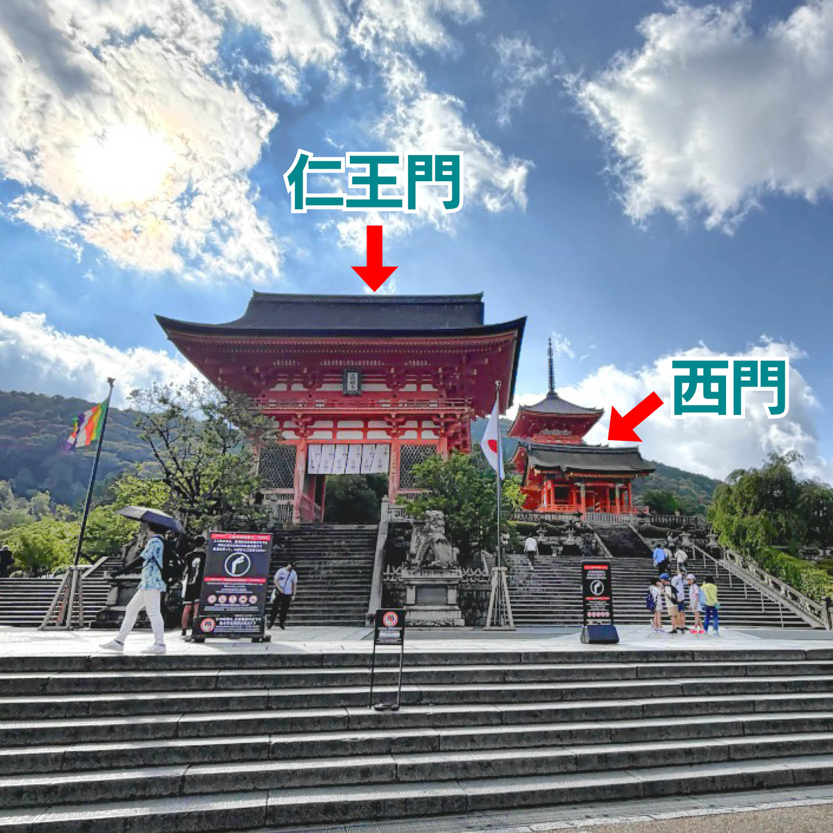 仁王門と西門の位置を矢印で示した清水寺入り口の写真