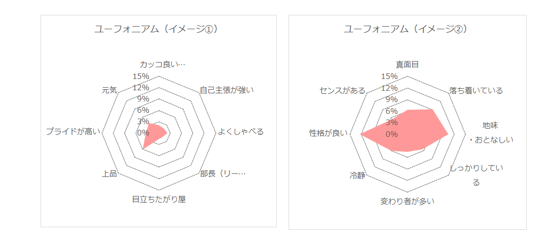 f:id:shimastaff-13:20190806122741p:plain f:id:shimastaff-13:20190806122741p:plain