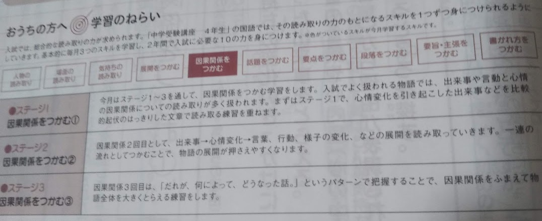 国語の読解問題 物語文 説明文 にはどんな作品が使われているか 進研ゼミ 考える力 プラス 中学受験講座 私立 国立受験用 4年生10月号11月号より 知らなかった 日記 国語の読解問題 物語文 説明文 にはどんな作品が使われているか 進研ゼミ 考える力 プラス 中学受験講座 私立 国立受験用 4年生10月号11月号より 知らなかった 日記
