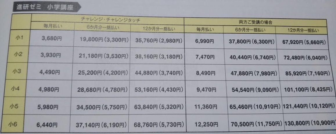 2学年先の進研ゼミ【考える力・プラス講座】と通常学年のコースを同時