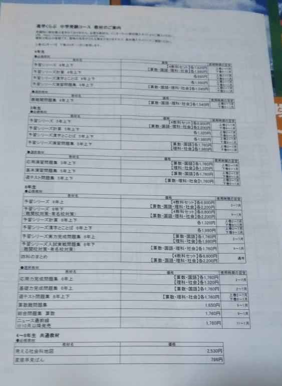 四谷大塚の通信教育が変わった！中学受験をしない「学力向上