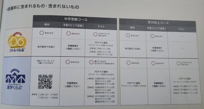 四谷大塚の通信教育が変わった！中学受験をしない「学力向上