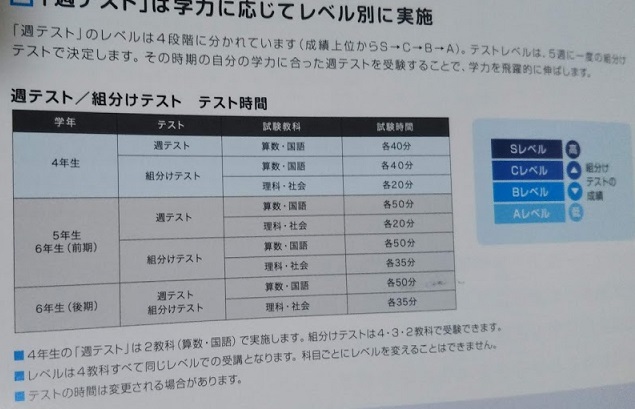 四谷大塚リトルクラブ 学力向上コース 通信教材 3年生 4-6月号