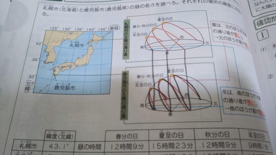 社会・理科学習図解年鑑 社会・理科学習図解年鑑