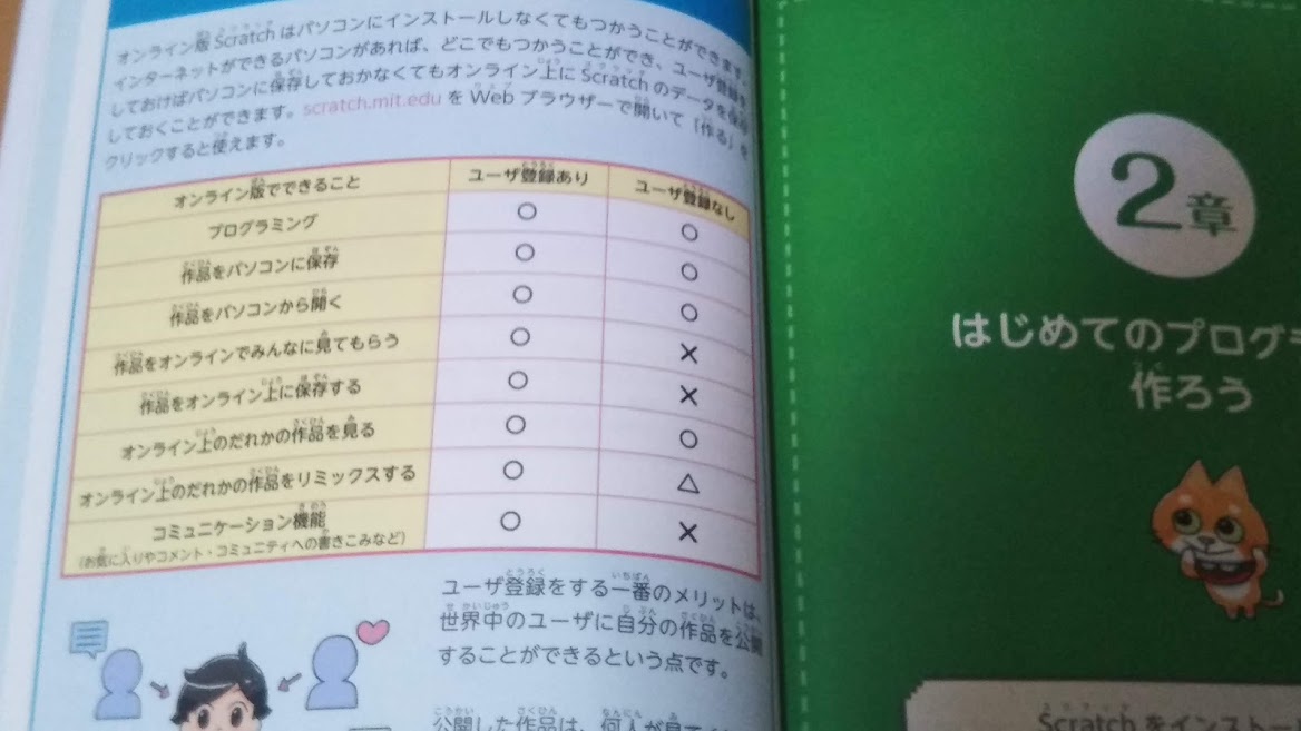 Scratchでゲームをつくって楽しく学ぼう でマリオゲームのようなゲームが作れる 知らなかった 日記