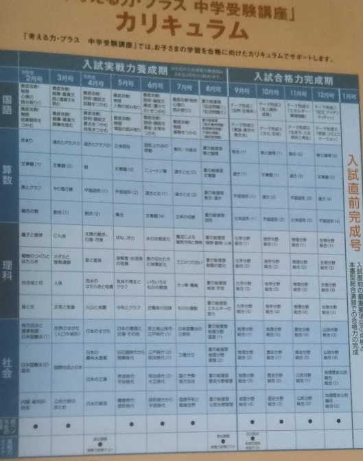 進研ゼミ中学受験講座は5年生2月号から入試実践力養成期！勉強法