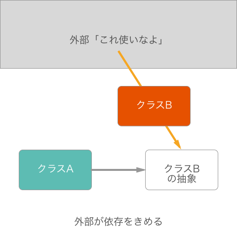 f:id:shimbaroid:20170611005533p:plain f:id:shimbaroid:20170611005533p:plain