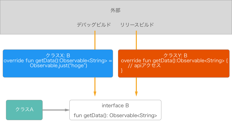 f:id:shimbaroid:20170611005549p:plain f:id:shimbaroid:20170611005549p:plain
