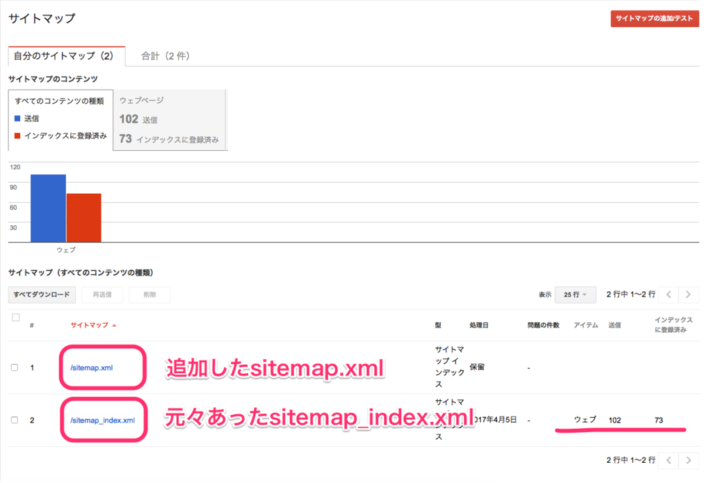 はてなブログのサイトマップ登録は sitemap index xml だけじゃいかん