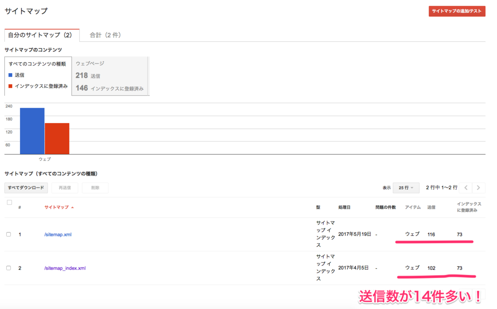 はてなブログのサイトマップ登録は sitemap index xml だけじゃいかん