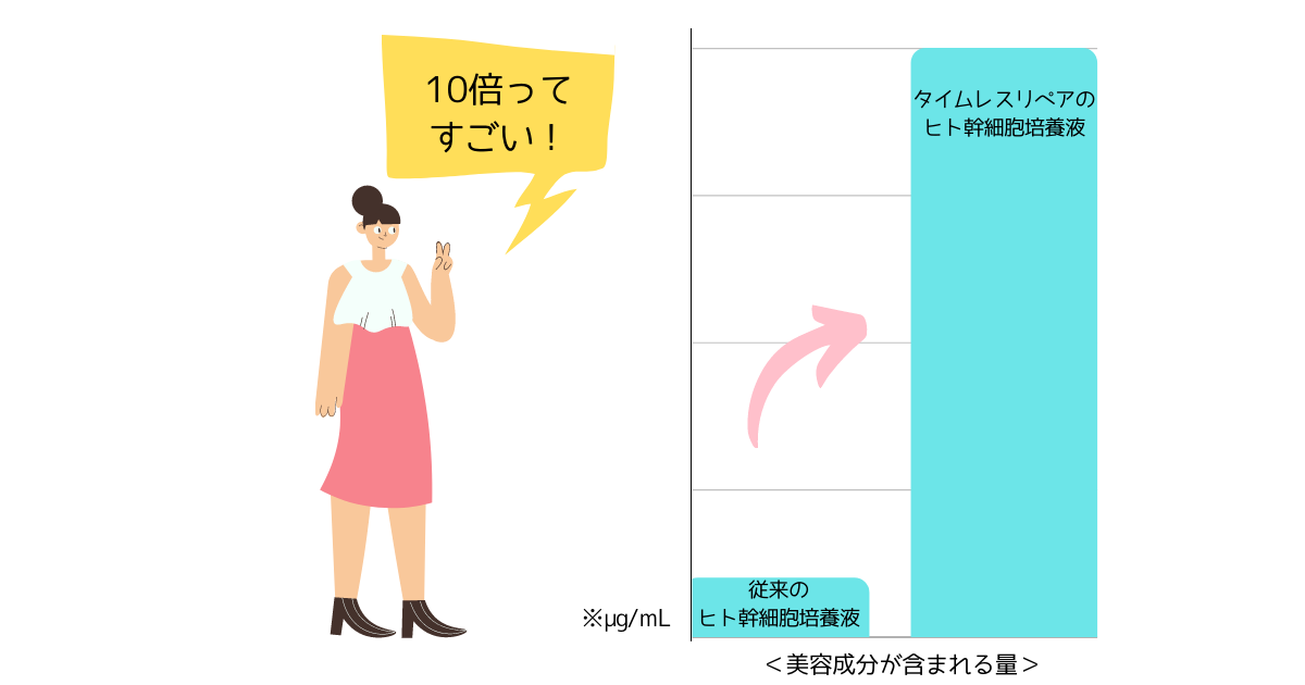 f:id:shimeji77:20220205155807p:plain