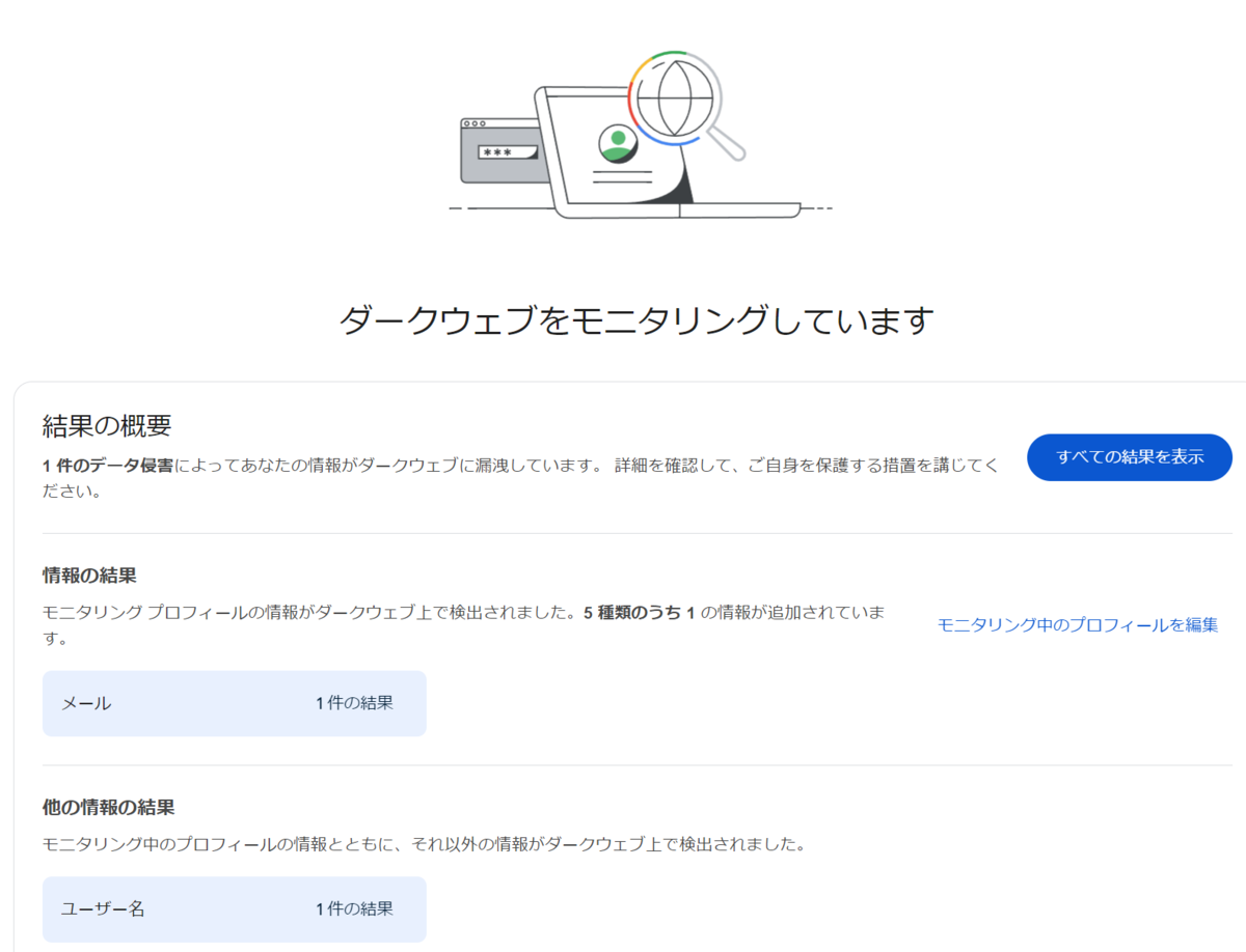 ダークウェブレポート - shimiminの日記