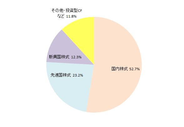 f:id:shimo1974:20180604133038p:plain