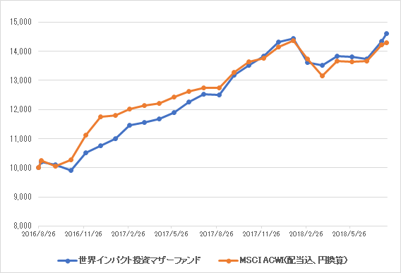 f:id:shimo1974:20181025215145p:plain