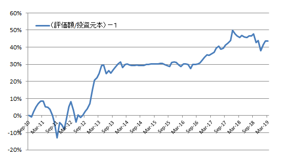 f:id:shimo1974:20190405221108p:plain