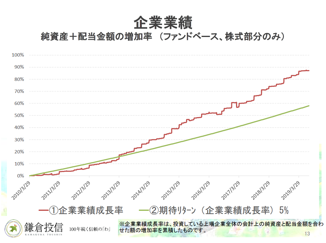 f:id:shimo1974:20190923222029p:plain