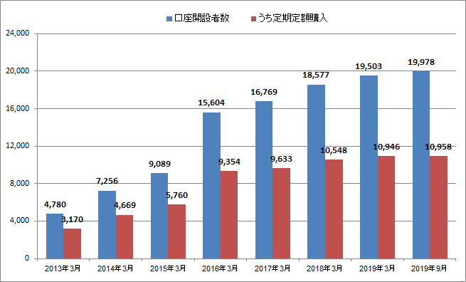 f:id:shimo1974:20191016085914p:plain