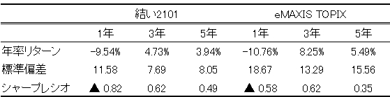 f:id:shimo1974:20191016092559j:plain