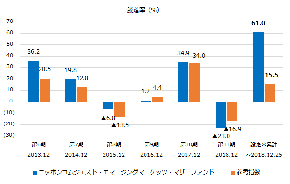 f:id:shimo1974:20191218080520p:plain