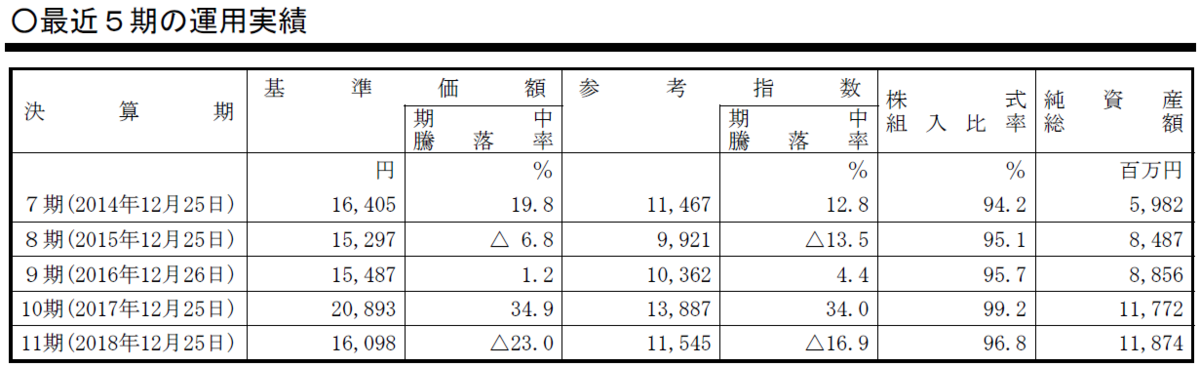 f:id:shimo1974:20191218080810p:plain