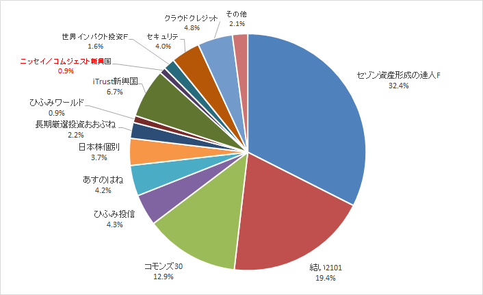 f:id:shimo1974:20191218122855p:plain