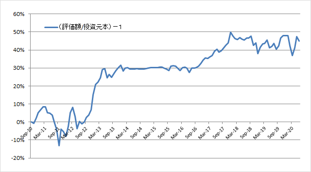 f:id:shimo1974:20200701230254p:plain