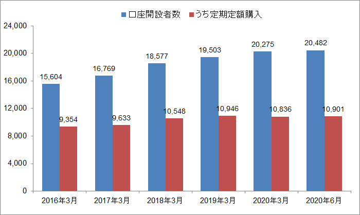 f:id:shimo1974:20200711221643p:plain