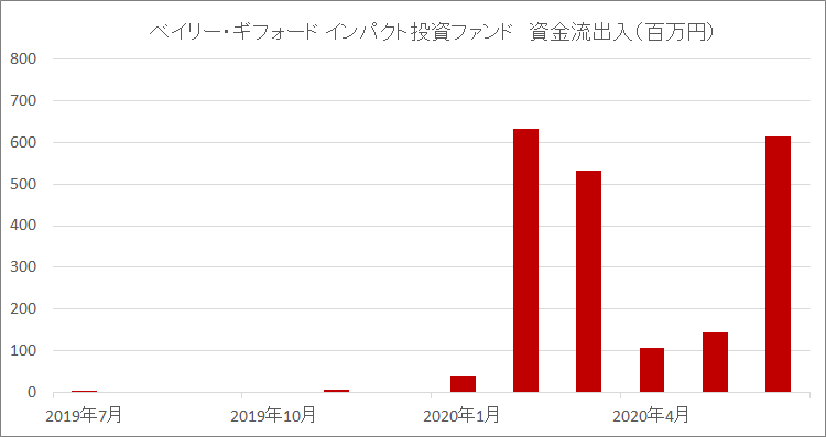 f:id:shimo1974:20200720202418p:plain