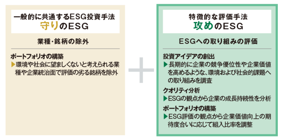 世界 esg の 未来