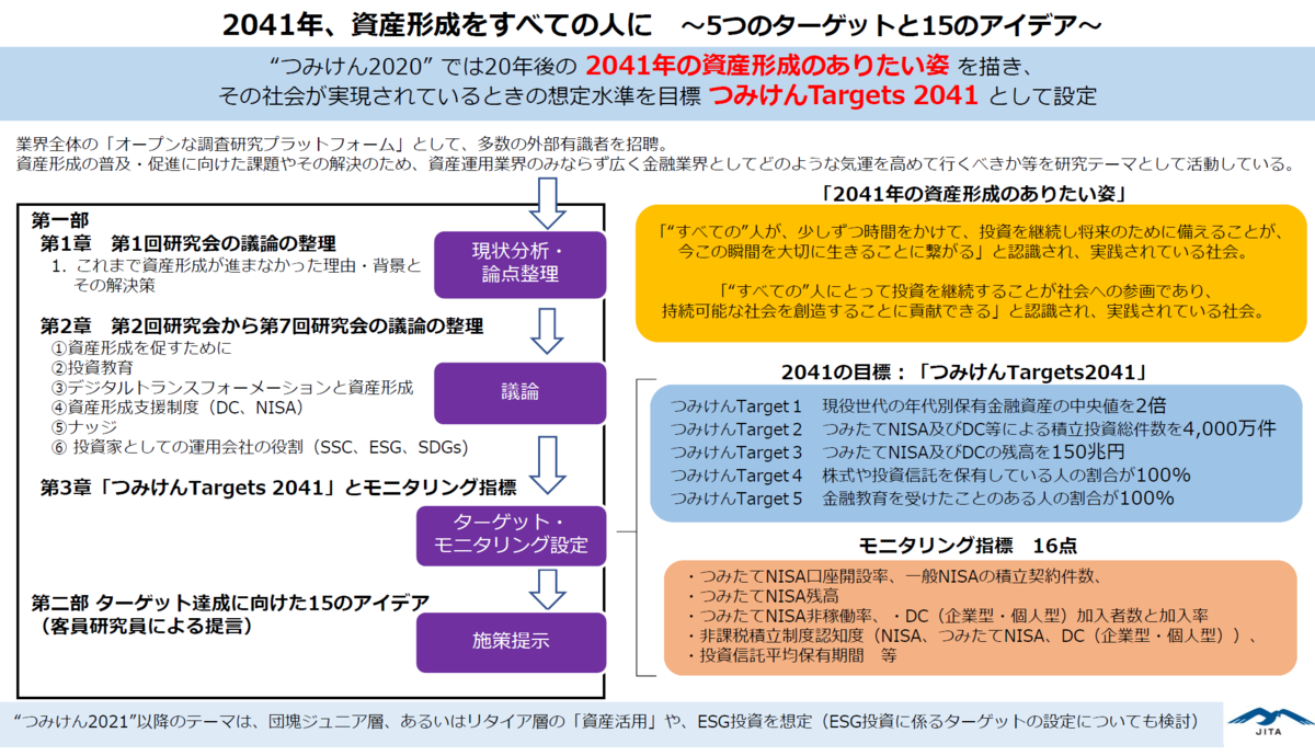 f:id:shimo1974:20210605124352p:plain