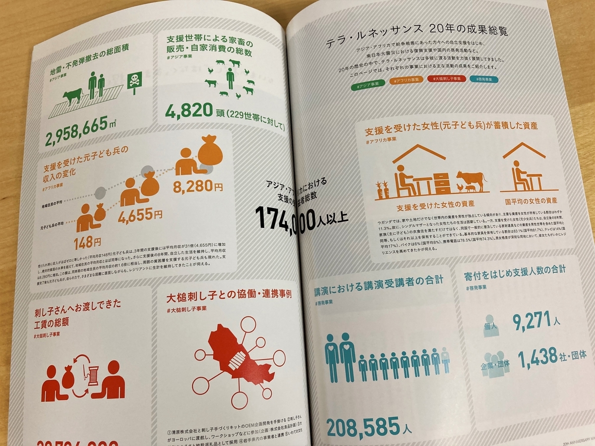 f:id:shimo1974:20211229182608j:plain