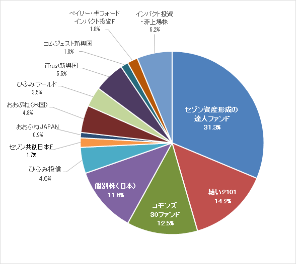 f:id:shimo1974:20220401103257p:plain