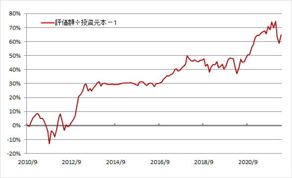 f:id:shimo1974:20220401194301p:plain