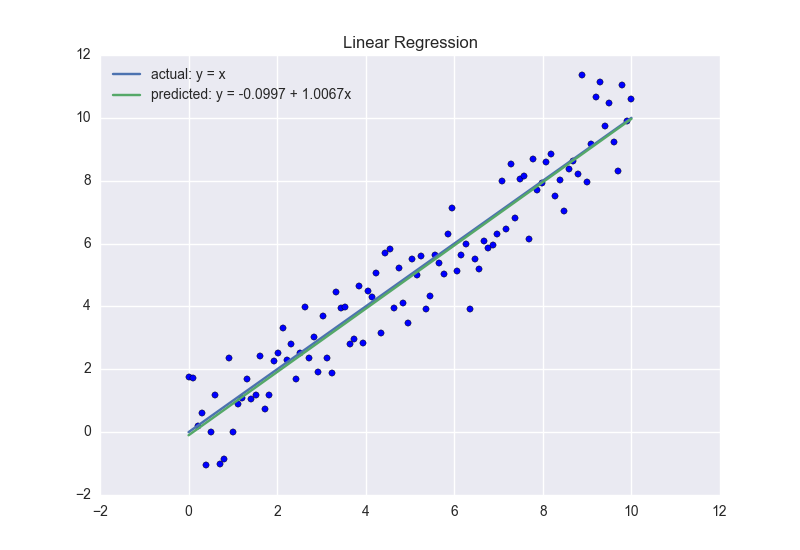 f:id:shimo_t:20151008222356p:plain
